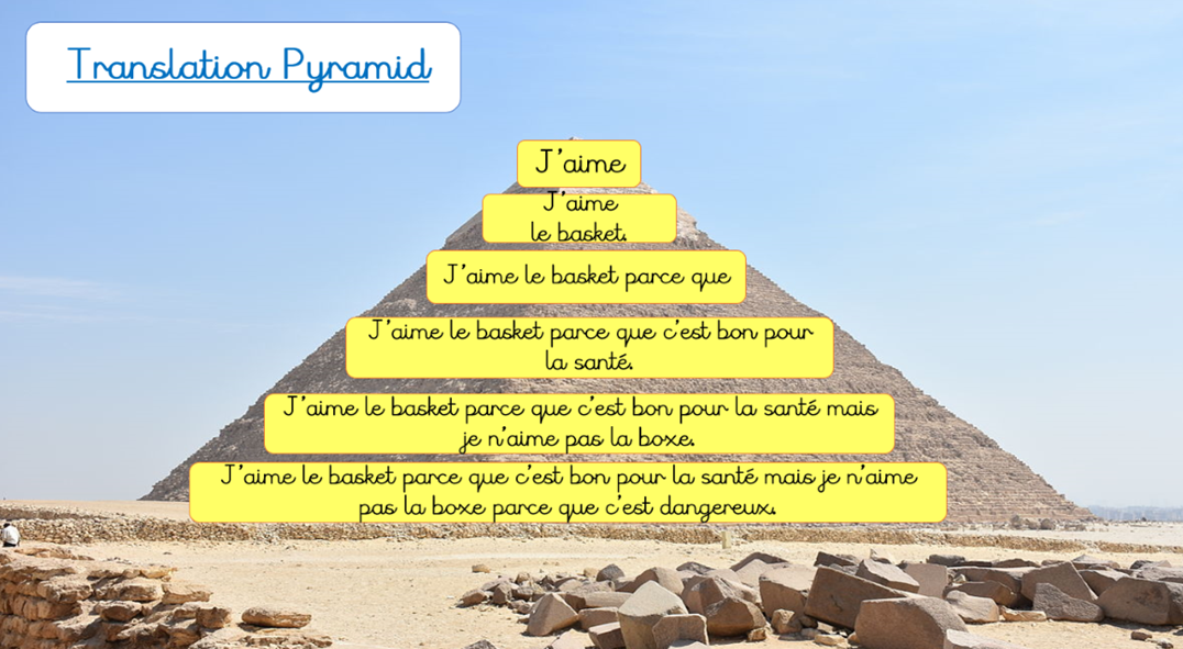 Engaging, Enriching, Inclusive. – My Primary Languages Classroom